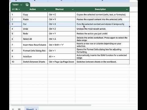#ExcelShortcuts #ExcelTips #ExcelTricks #ExcelHacks #ExcelProductivity #MicrosoftExcel #Excel2024