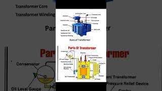 Transformer parts name ⚡🪛💡 #transformer #parts #name#electrical #power