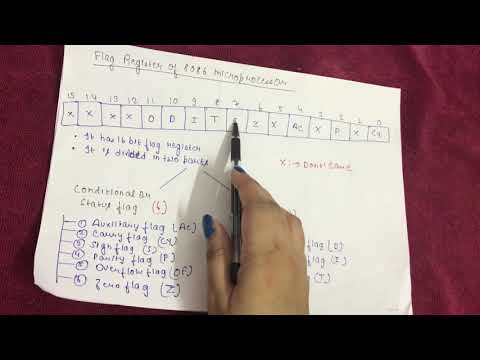 Flag register of 8086 microprocessor