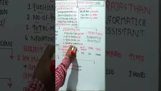 Rajasthan Suchna sahayak vacancy 2023 Eligibility | Written Test | Typing Test | Selection Process