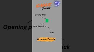 Hammer 🔨 Candle                          Eagle Trade per aapko candlestick pattern sikhaye jayege