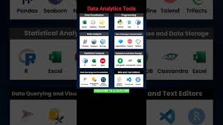 Data Analytics Tools 🔥 #dataanlysis #datascience #dataengineer #machinelearning #ai #ml #python #sql