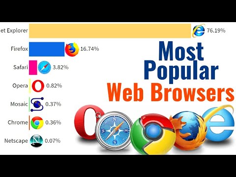 Web Browsers Class #computer #computereducation #computerscience #computerstudies