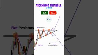 Bullish or Bearish: Analyzing the Ascending Triangle Chart Pattern#shortsfeed #shorts #analysis