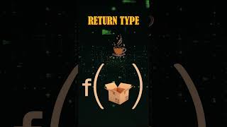 Parameters & Return Types in C, C++, Java & Python #Shorts #learntocode2025  #computerlanguages