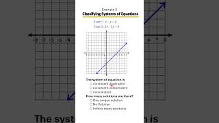 Classify Systems of Equations | Consistent, Inconsistent, Dependent, Independent 🤓🔍 | Ex 3