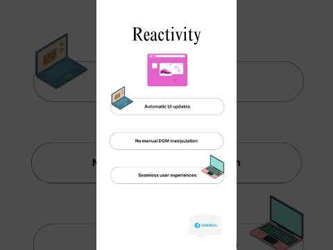 Svelte introduction  #digitaltransformation #softwaredevelopment