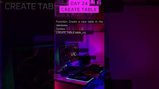 DAY 24 - LEARN SQL FOR BEGINNERS ( CREATE TABLE )
