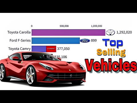 Top Selling Vehicles 2005-2019