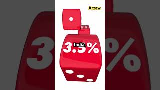 211% Tax-Free Gold Returns? RBI Drops a Bombshell!