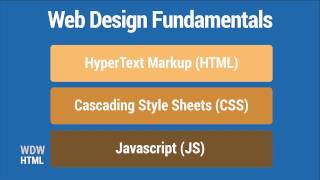 Web Design Workshop: HTML 3.2 - Three Programs of Web Design