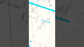 Best strategy pure price action #forex #forextrading #crypto #falcon #fxgoats #trading 📈📉 #fxgoat