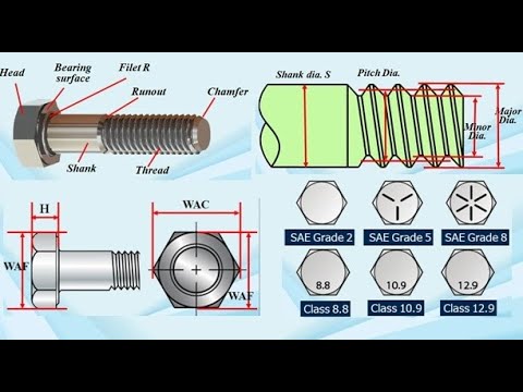 Fastener Bolts Terminology