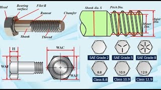 Fastener Bolts Terminology