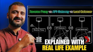 System Design Interview: When to use API Gateway, Load Balancer, or Reverse Proxy?
