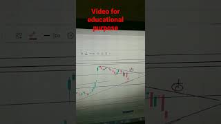 17 Feb Nifty 50 Analysis #nifty50 #nifty #optionsanalysis #billionaire #status #viral #viralshort