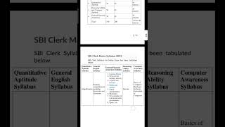 SBI CLERK MAINS SYLLABUS 2022||#sbiclerk #sbipo #bankexamspreparation