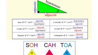 Trig Basics #1 - Right Triangle Trig