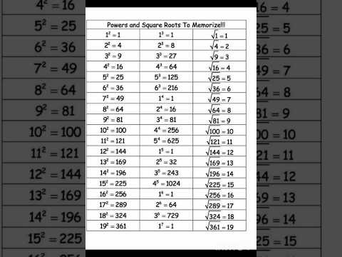 #powers and square roots....