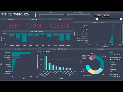 Efficient Page Report Preparation in Power BI: A Practical Approach (in Hindi)