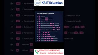 Master CSS Units: A Visual Cheat Sheet #shorts #python #csswebdesign