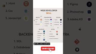 WEB DEVELOPER SKILLS REQUIRED 👩‍💻 #shorts #viral #viralvideo #viralshorts #webdev #education