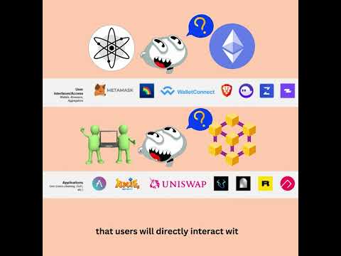 Analyze a Crypto Protocol: Product Fit