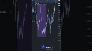 🟪Multi Trades🟦 #liquidity #daytradingtips #marketstructure #sniperentry #daytraderslife