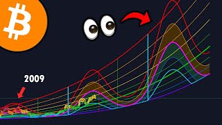 THIS BITCOIN CHART HAS NEVER BEEN WRONG SINCE 2009!! - Bitcoin Market Analysis
