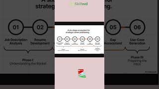 Six Stage of Resume