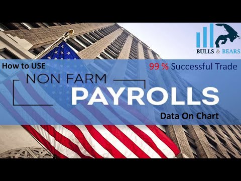 NFP Trading Strategy | How to trade NFP | 100% profitable setup for NFP NEWS | NFP NEWS trading.
