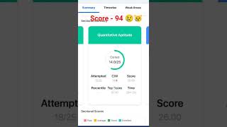 Olive Board 5-6 July live mock test score -94😣#oliveboard #mocktest #livemocktest livemock