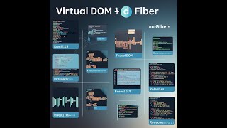 "Unlocking React Performance with Virtual DOM and Fiber" with Hitesh Sir