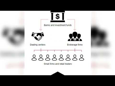 How does Forex work
