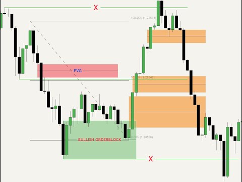 The Only Indicator You'll Ever Need! BITCOIN LIVE | #forex #gold #bitcoin #scalping #nifty #xauusd