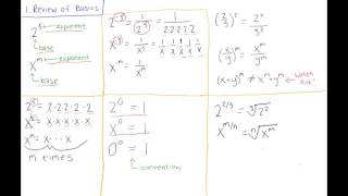 Exponent Basics