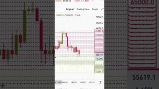 Binance Futures Grid Trading Bot (Tutorial)