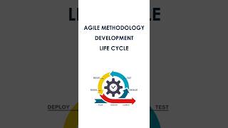 Agile methodology Development Lifecycle | IAF™ | Asynchronous Learning