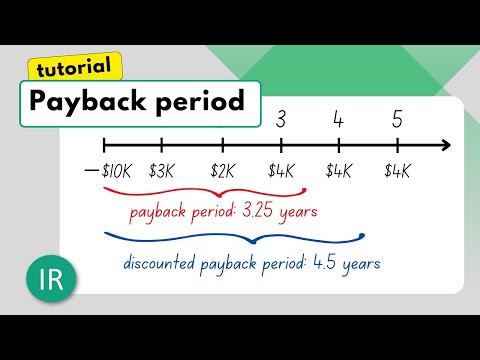 Payback period & discounted payback period / Principles of finance / Episode 3