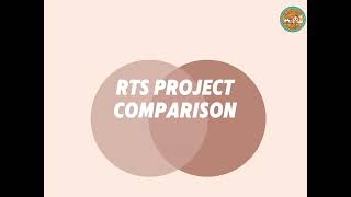 SkyOne VS Aethera ! Which is the best RTS Serviced Apartment for you?