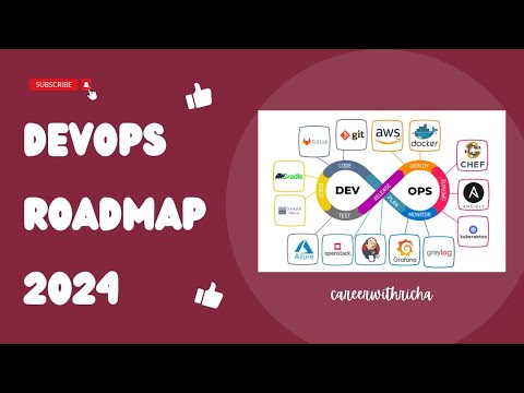 Devops Roadmap 2024 | Learning Resources Included!
