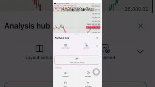 Discover most effective trading indicator trusted by pro traders! #supertrader #technicalindicators