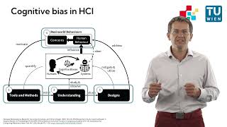 Scientific Research and Writing (9/16): "Cognitive Biases" by Florian Michahelles