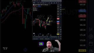 Analyzing the Market Cycle and Moving Averages #stocks #trading #learntotrade