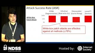 NDSS 2022 AutoSec - WIP: On Robustness of Lane Detection Models to Physical-World Adversarial Att...