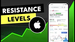AAPL Stock Analysis: Is a Surge on the Horizon? 📈 5 Key Insights Ahead of Thursday's Earnings Report