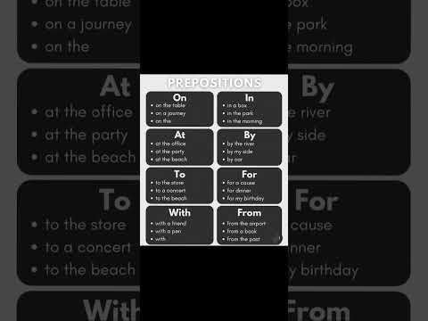 Use of #Preposition #On #In #At #By #To #For #With #From #speech #enggrammar #englishprepositions