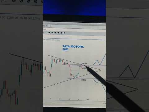 Best intraday stock for Monday 2 jan #sharemarket #shorts #ytshorts #viral