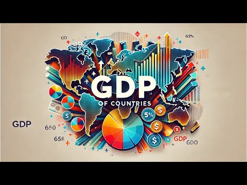 GDP Race of Super Countries #USA #China #Japan #India #gdp