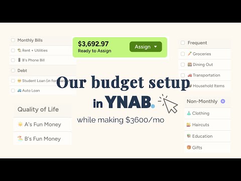 Budgeting $3600/mo | Our financial journey & income progression as a couple